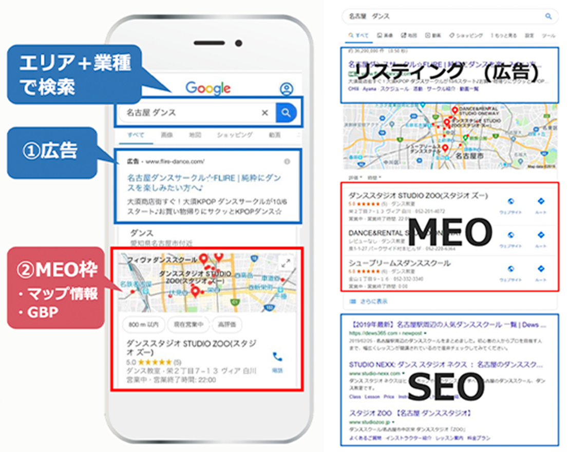 MEO対策イメージ